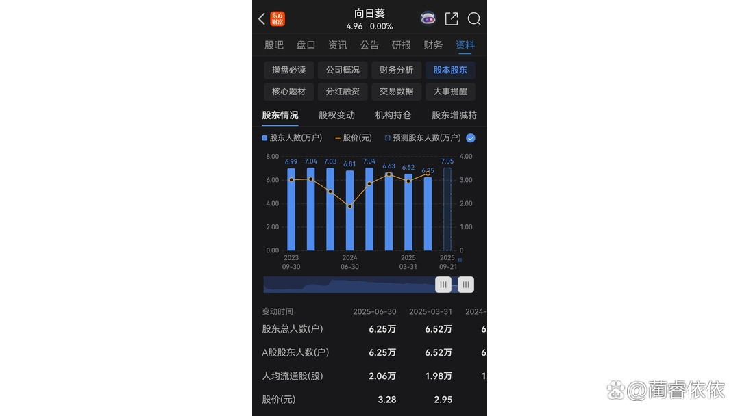 遭立案调查的向日葵为何执着于跨界？