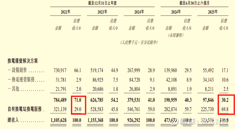 星瞰IPO | 蕙勒智能IPO辅导进展报告更新：应收账款金额大，资产负债率高