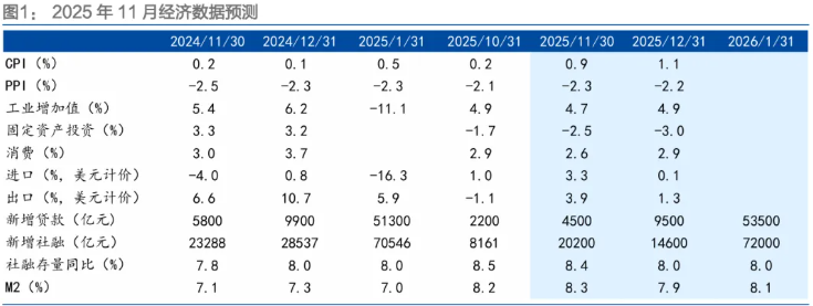 【债市观察】修复行情延续整周收益率回落4BP 央行开年送礼“降准降息有空间”