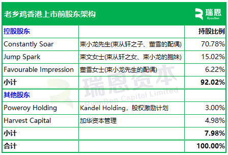 星网锐捷(002396.SZ)：参股公司睿云联向香港联交所递交上市申请