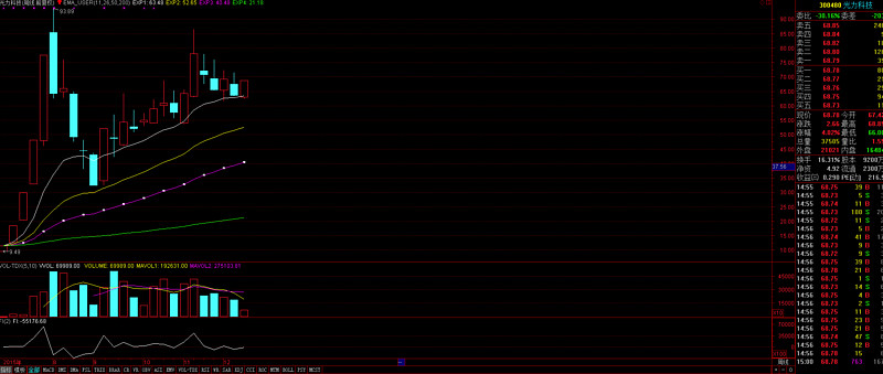 光力科技(300480.SZ)：副总经理李祖庆拟减持不超过70.16万股