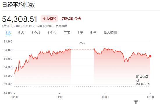 日本国债延续创纪录下跌步伐 提前大选点燃财政忧虑