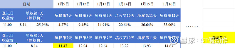*ST中地：公司1月9日股东人数为30677