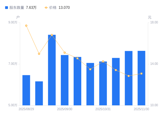 崇达技术：融资融券标的由交易所定期调整