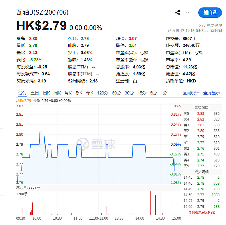 瓦轴B：要约收购期限为2026年1月20日至2月27日