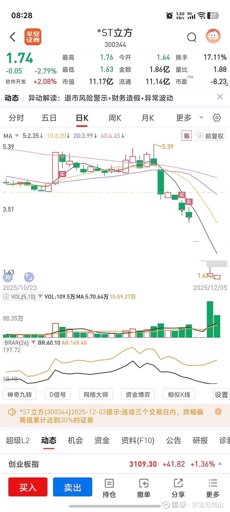 *ST立方(300344.SZ)：公司股票可能被实施重大违法强制退市 股票复牌