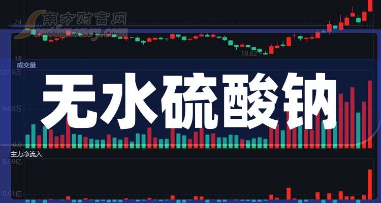 北方铜业：截至2026年1月9日股东人数为171974人