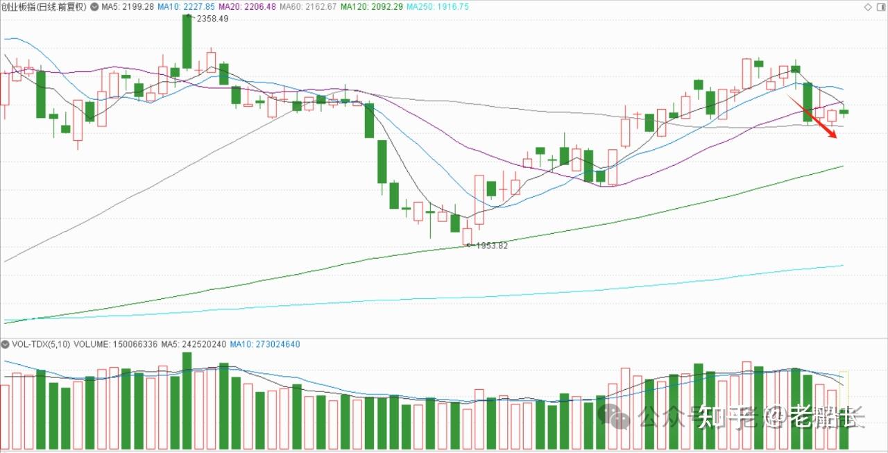 国债期货午盘多数下跌