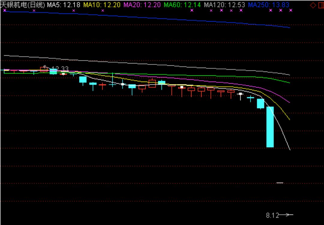 天银机电：1月19日高管赵云文减持股份合计1.5万股