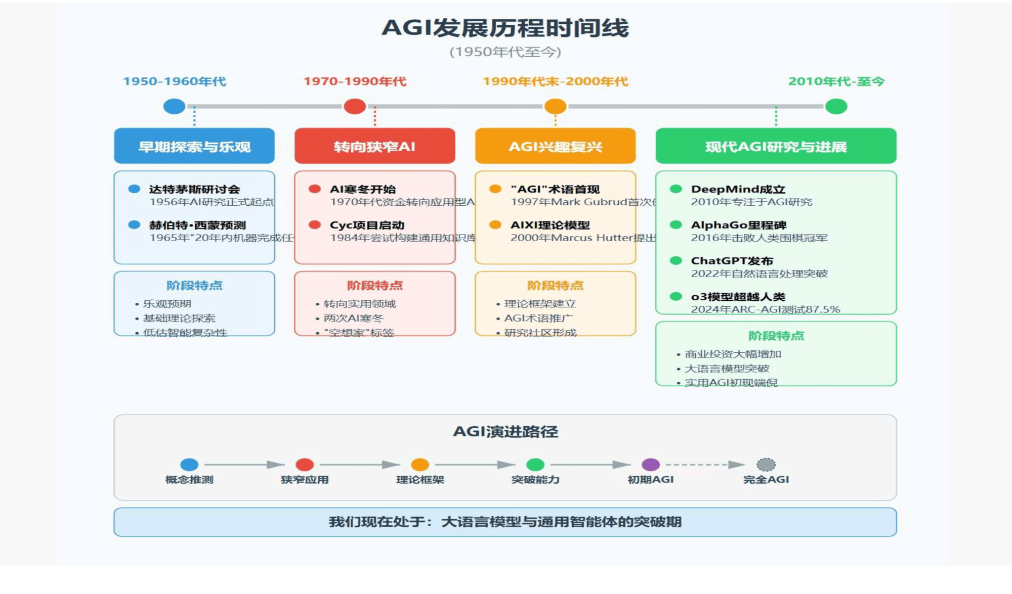 深演智能招股书更新：“All in AI”战略成效显著，决策AI领跑者开启智能体新时代