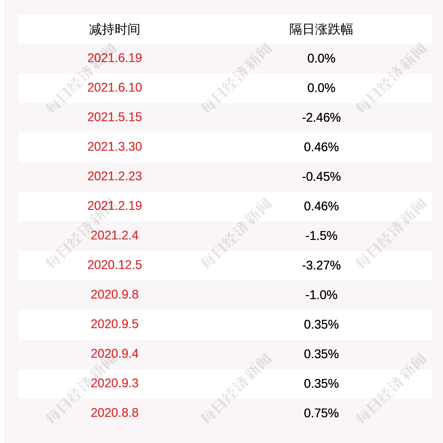 佳隆股份：公司各项生产经营活动均正常开展