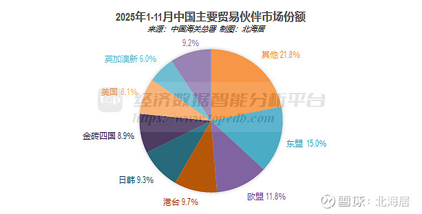 爱沙尼亚2025年1-11月货物贸易进出口总额同比增长7.3%