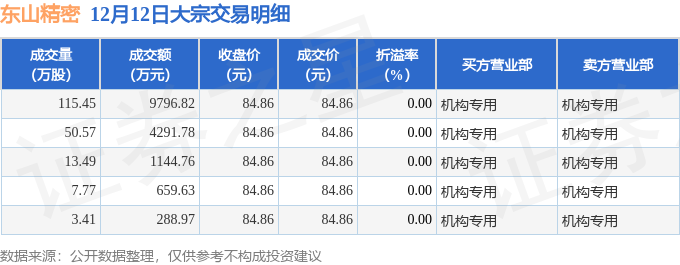 东山精密：截至2026年1月20日股东户数123,017户