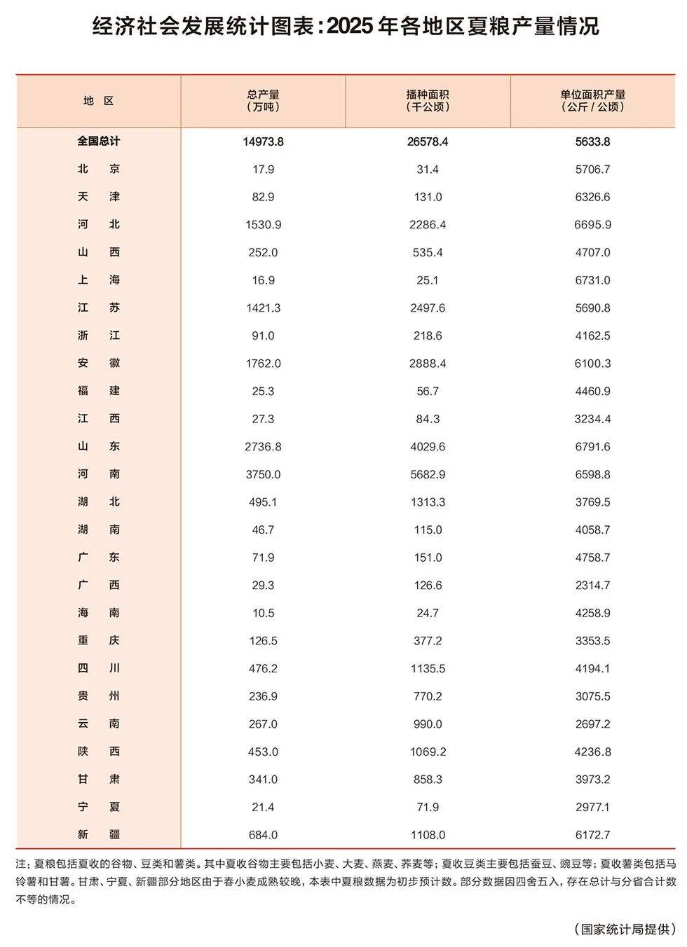 我国农业科技进步贡献率在2025年超过64%