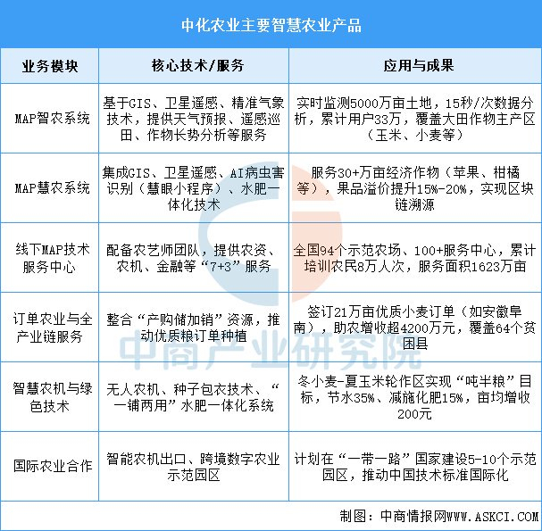 我国农业科技进步贡献率在2025年超过64%