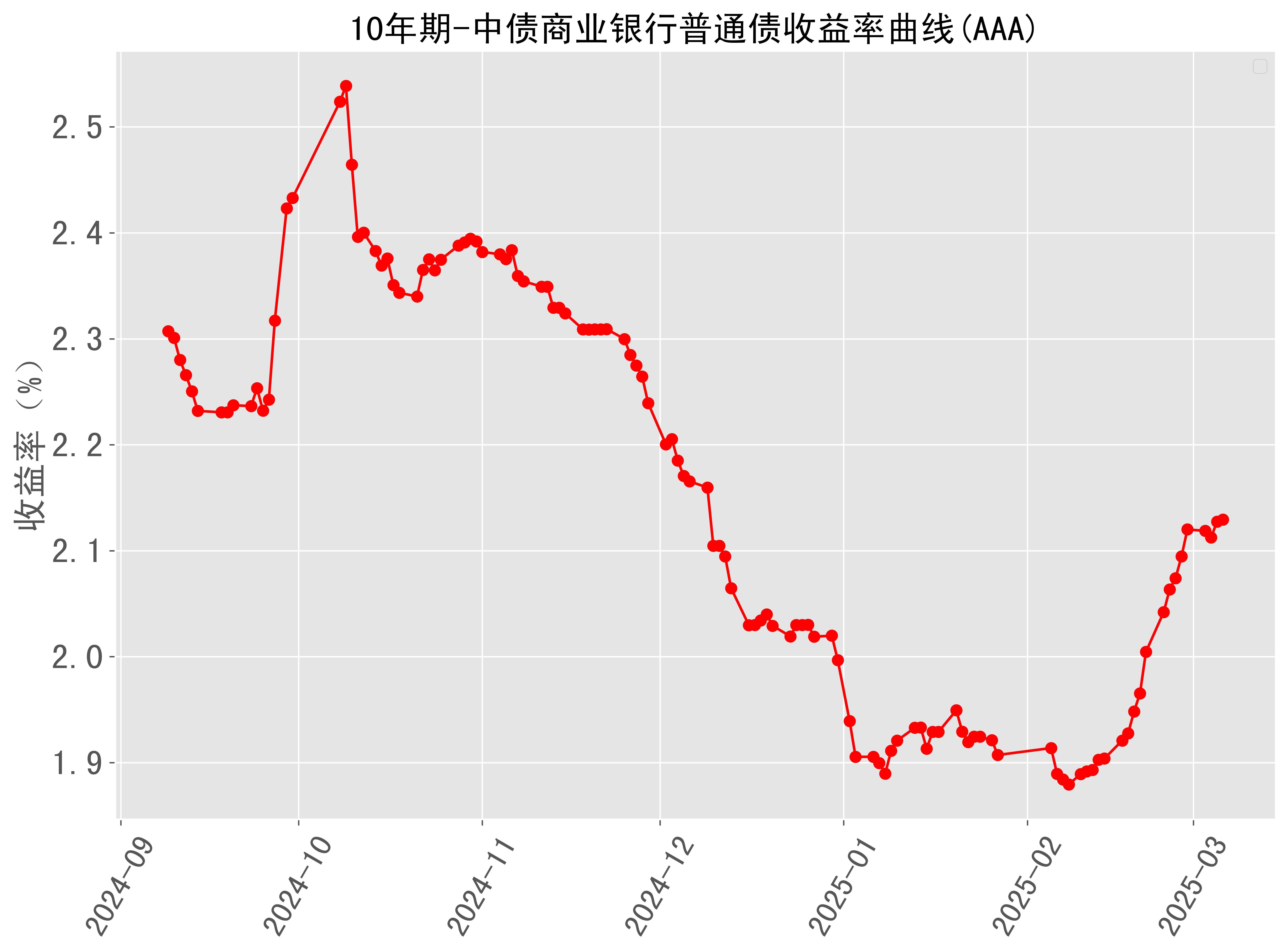 日本30年期国债收益率下行10个基点，至3.62%