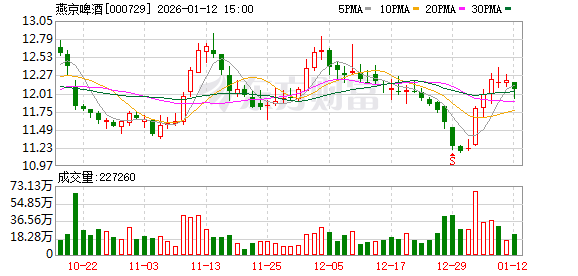 英 力 特：截至2026年1月20日股东总户数为21,626