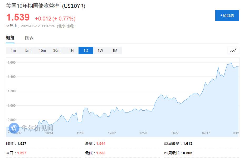 长债利率久违“回血”，中国债市会成全球避风港吗？