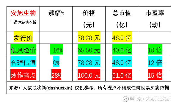 安旭生物(688075.SH)：股东马华祥已减持80.45万股公司股份