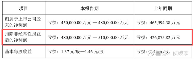 以岭药业发布2025年业绩预增公告 净利润12-13亿元