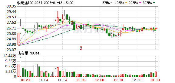 德冠新材：截至2026年1月20日股东户数为13,465户
