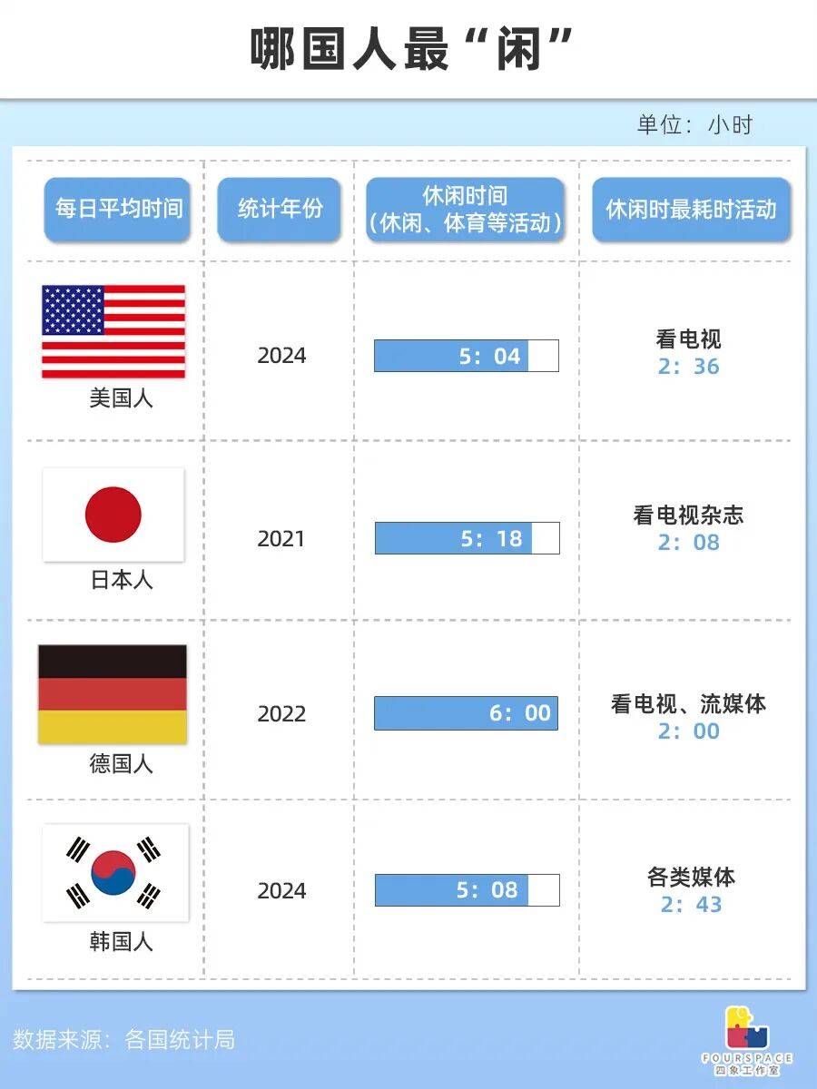 欧盟统计局公布欧盟2024年就业数据