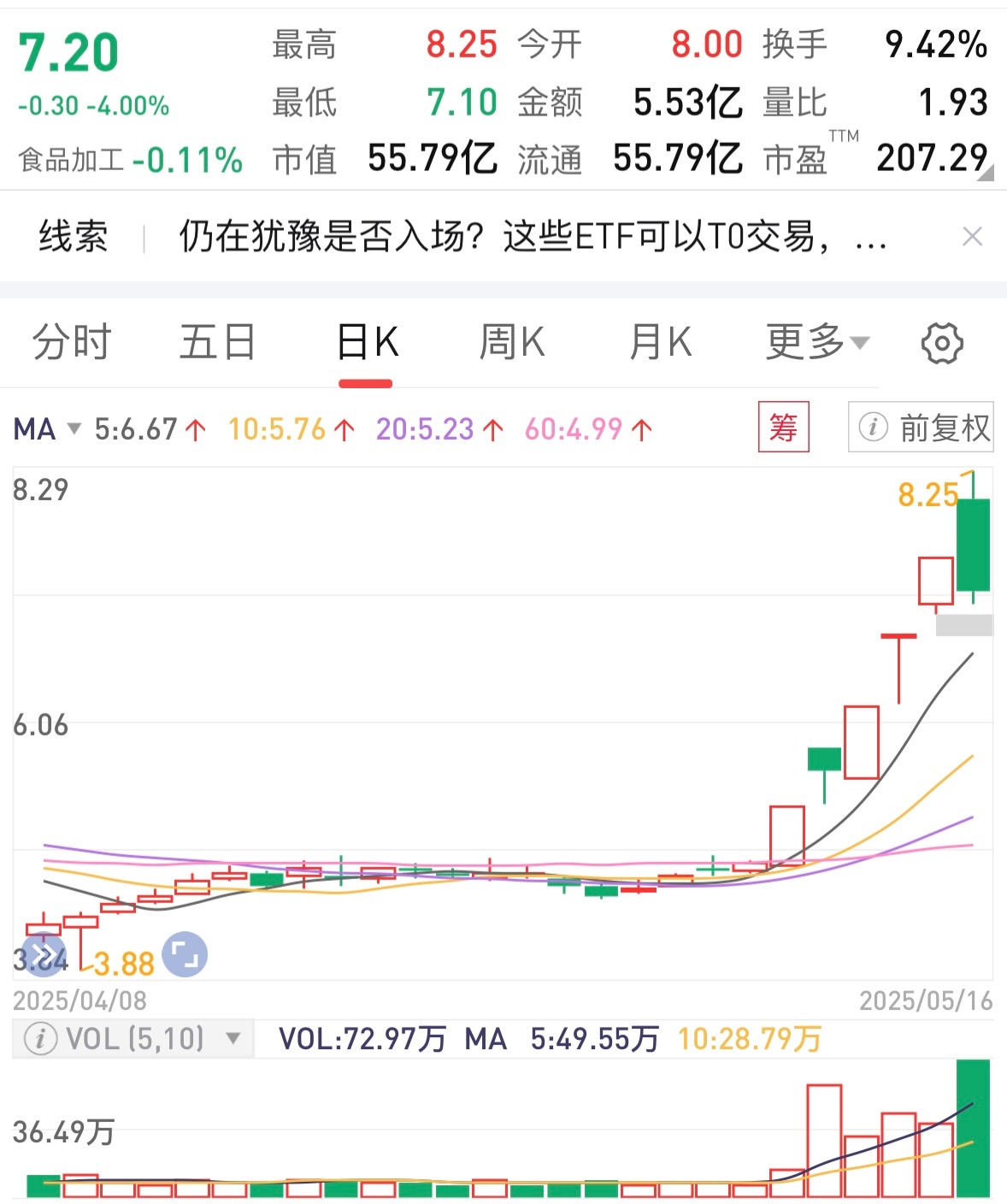 德国10年期国债收益率涨0.5个基点，报2.888%