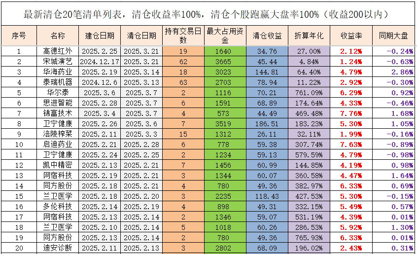 中证转债指数收涨1.28%