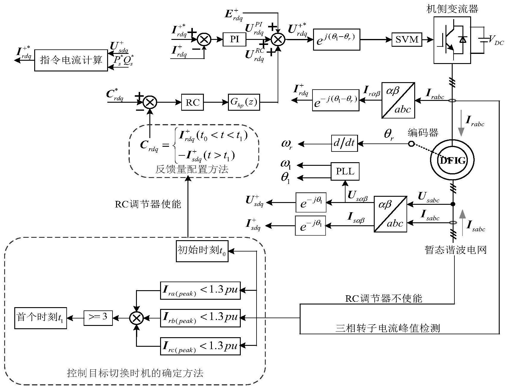 潍柴动力获得发明专利授权：“发动机转速控制方法、装置、计算机设备及存储介质”