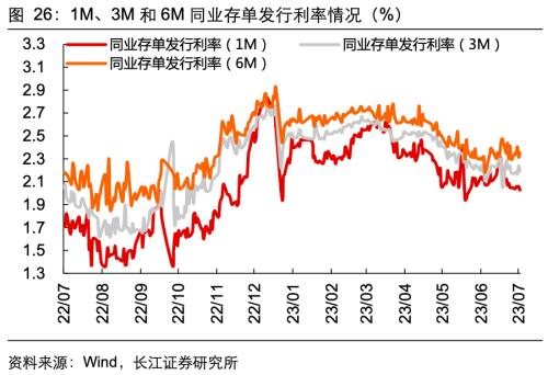 2025年荷兰通货膨胀率为3.3%
