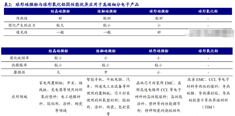 联瑞新材：6.95亿元可转债1月28日在上交所上市