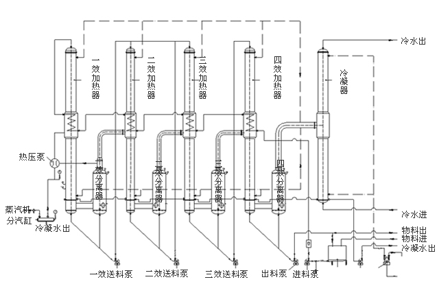 格力电器获得发明专利授权：“一种气液分离导气装置、降膜式蒸发器和空调器”
