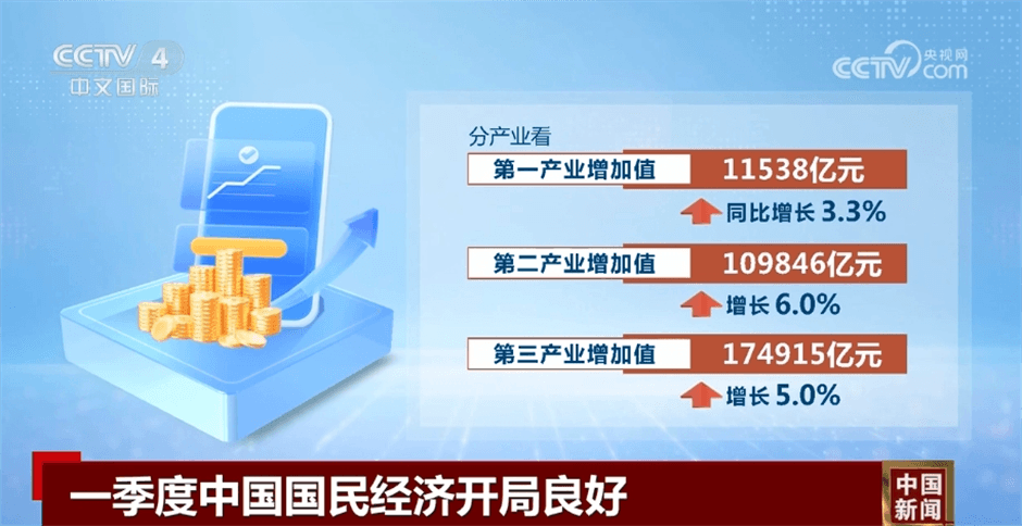 世界银行下调哥伦比亚经济增长预期