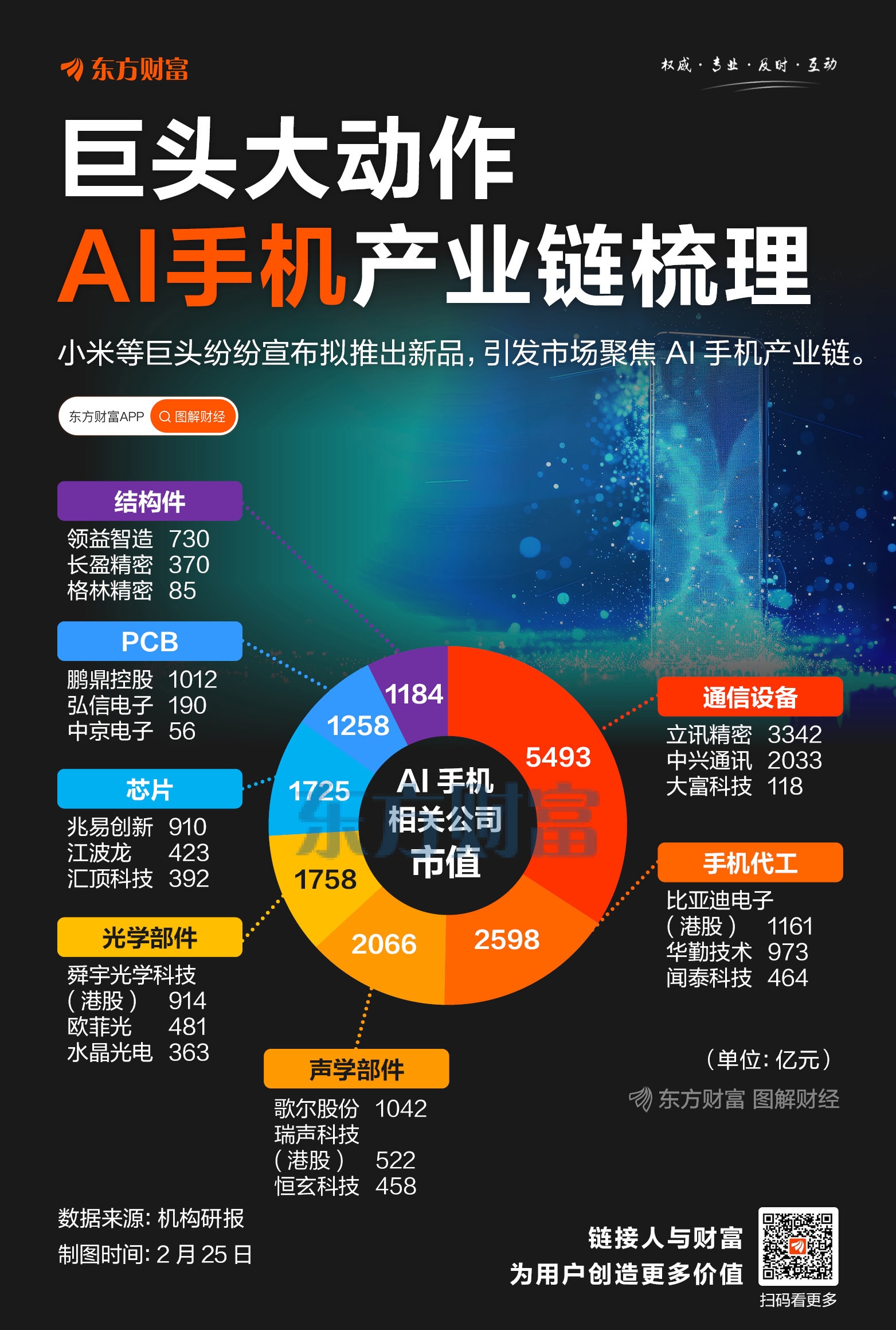 政策密集发力 “工业互联网+AI”融合迈入新阶段