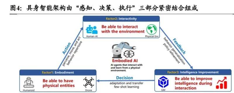 工业机器人，从“听话”到可自主决策
