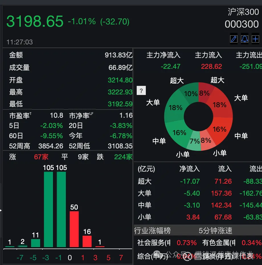 债市早参1月26日|公募基金业绩比较基准指引七大细节受关注；本周央行公开市场将有近1.2万亿元逆回购到期