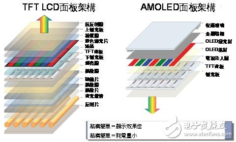清越科技获得实用新型专利授权：“一种OLED显示模组及OLED显示屏”