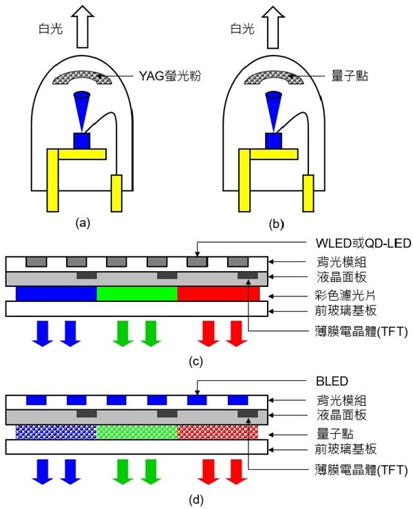 清越科技获得实用新型专利授权：“一种OLED显示模组及OLED显示屏”
