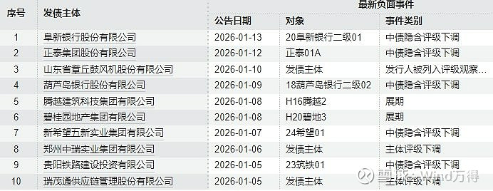 债市日报：1月26日