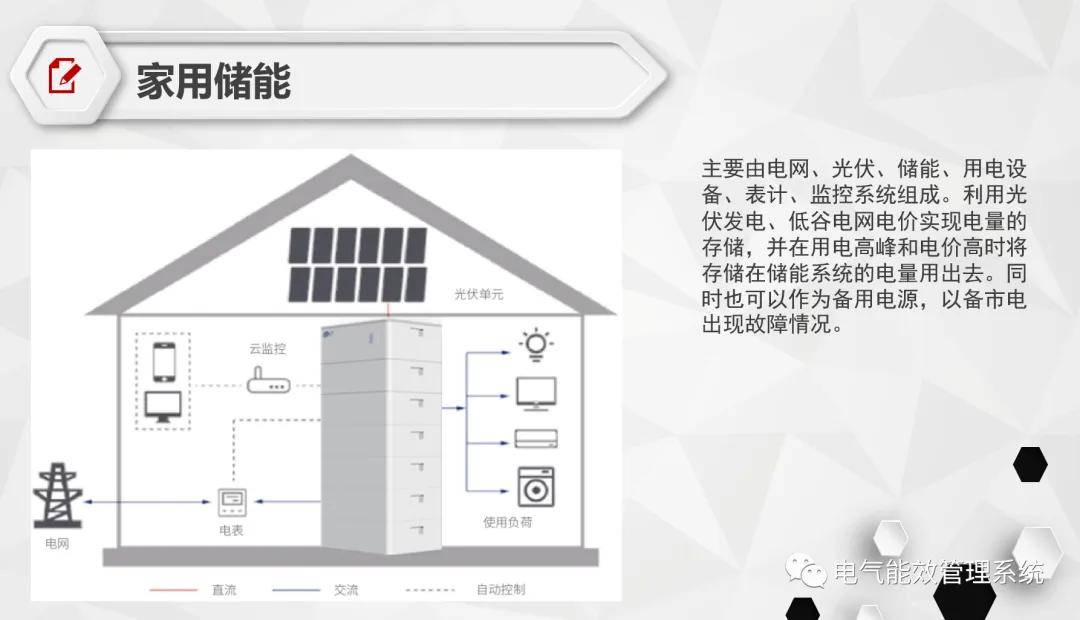 宁德时代公布国际专利申请：“储能系统、储能系统的拆卸方法及储能系统的安装方法”