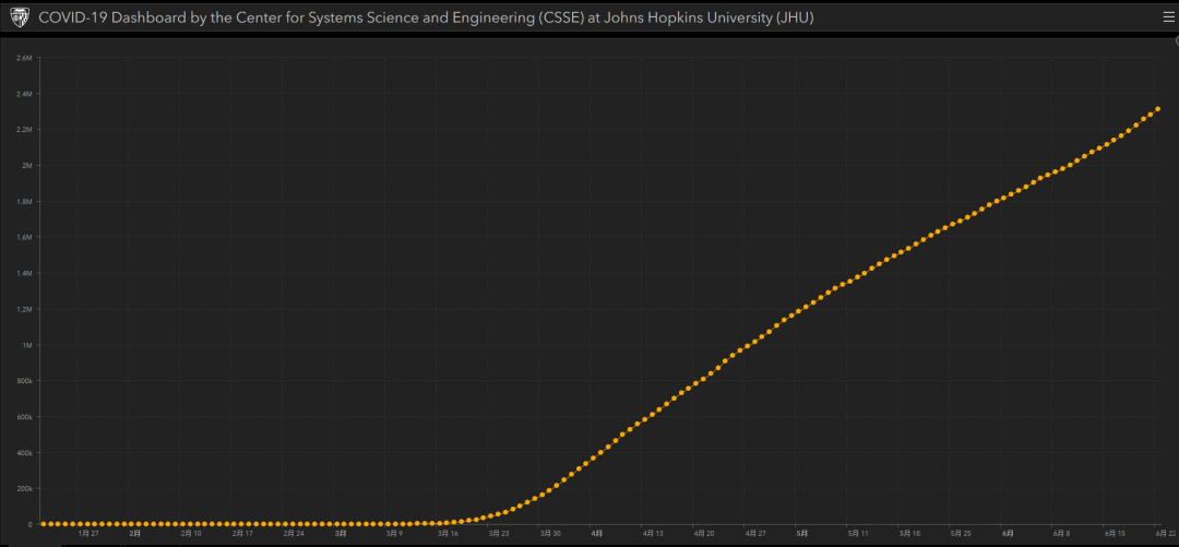 欧盟11月份工业生产同比增长2.2%