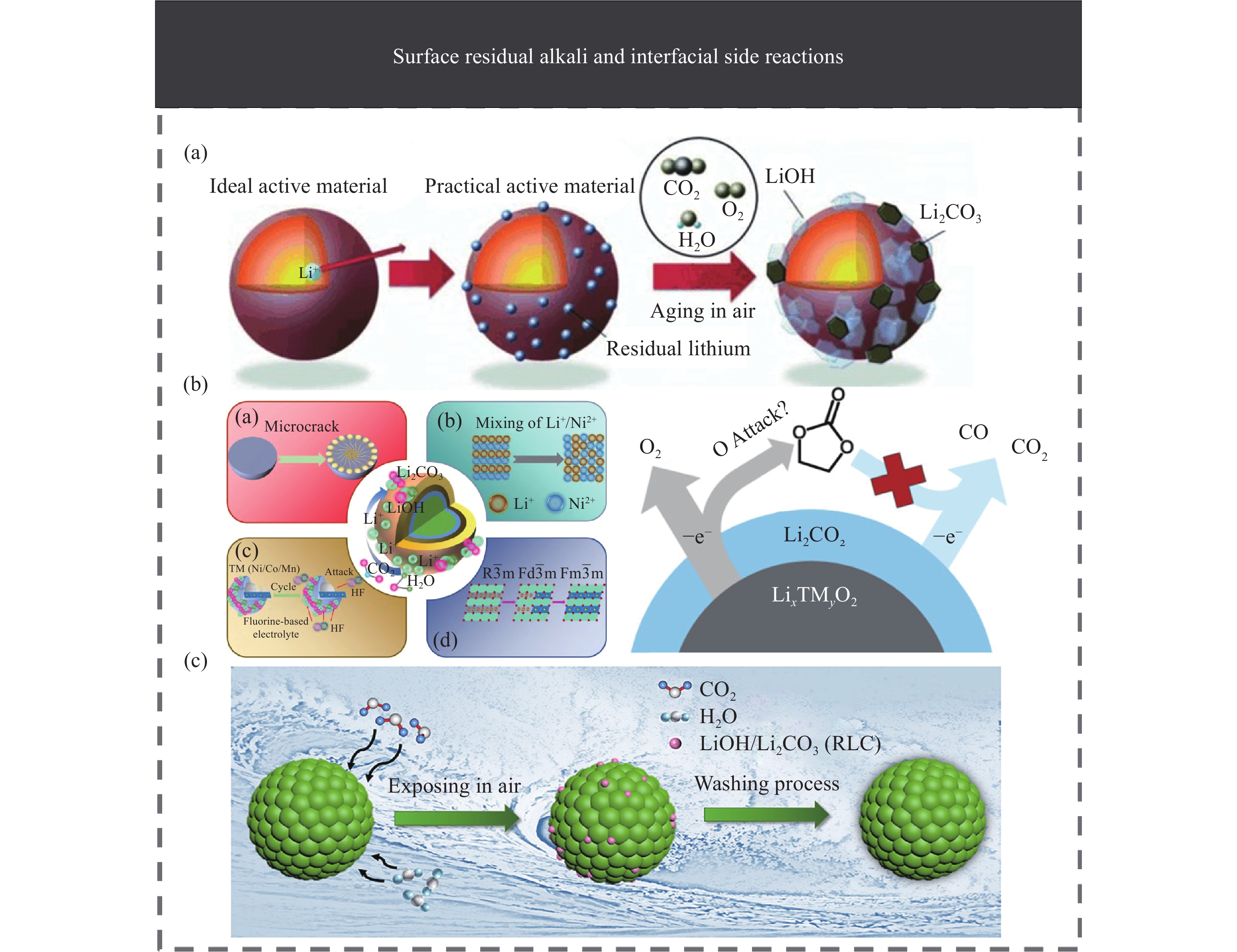 宁德时代获得发明专利授权：“正极活性材料、及其制备方法、正极极片、二次电池、电池模块、电池包和用电装置”