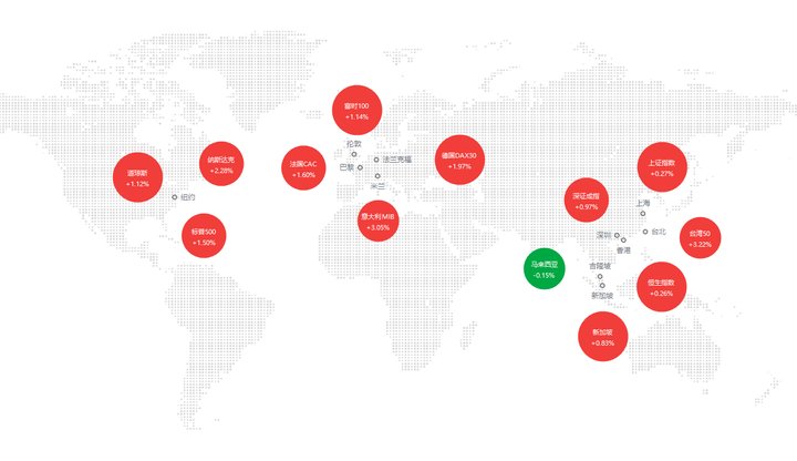法国10年期国债收益率本周累涨2.2个基点