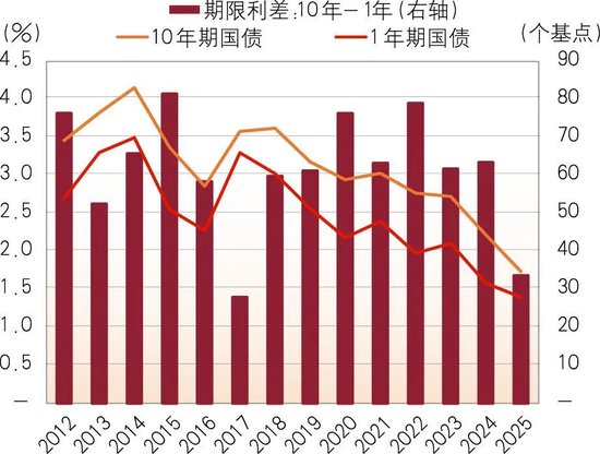 德国10年期国债收益率大致持平，报2.842%