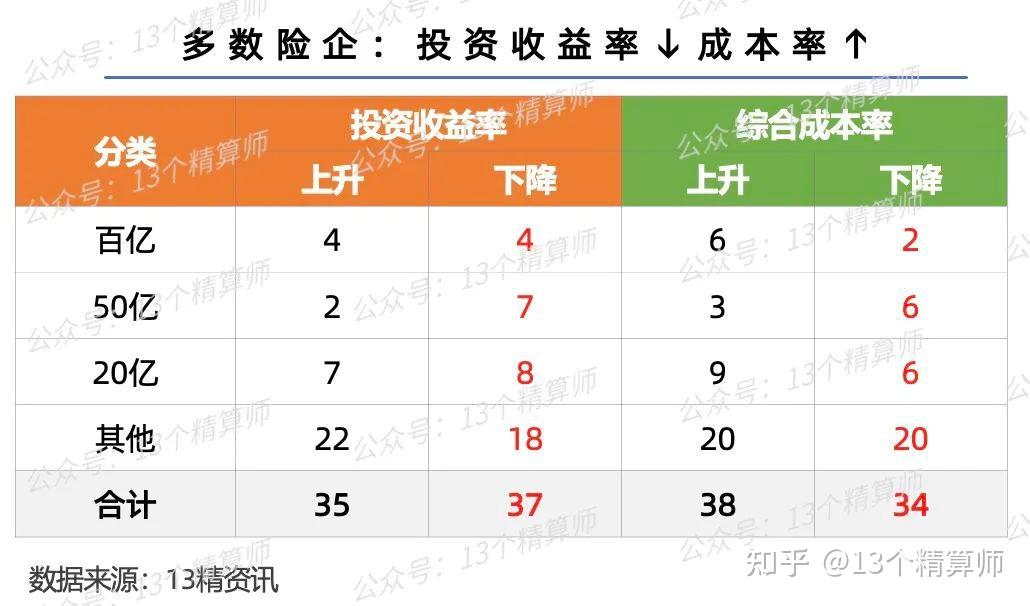 上市险企资本运作新思路：境外发债与注销回购股份并行