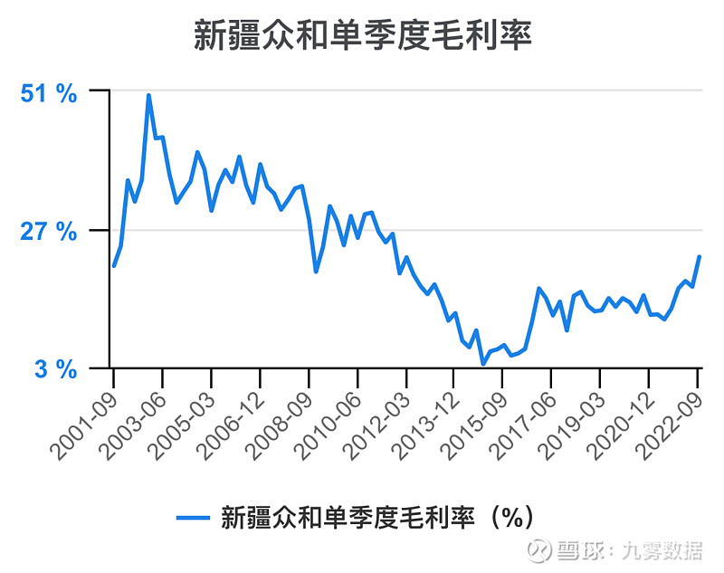 新疆众和：关于提前赎回“众和转债”的公告