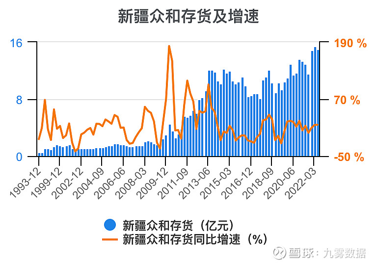 新疆众和：关于提前赎回“众和转债”的公告