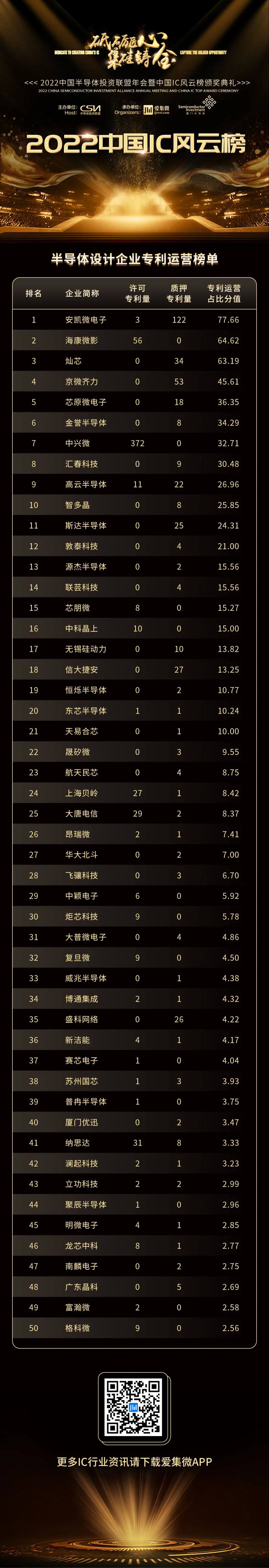 士兰微获得外观设计专利授权：“功率模组”