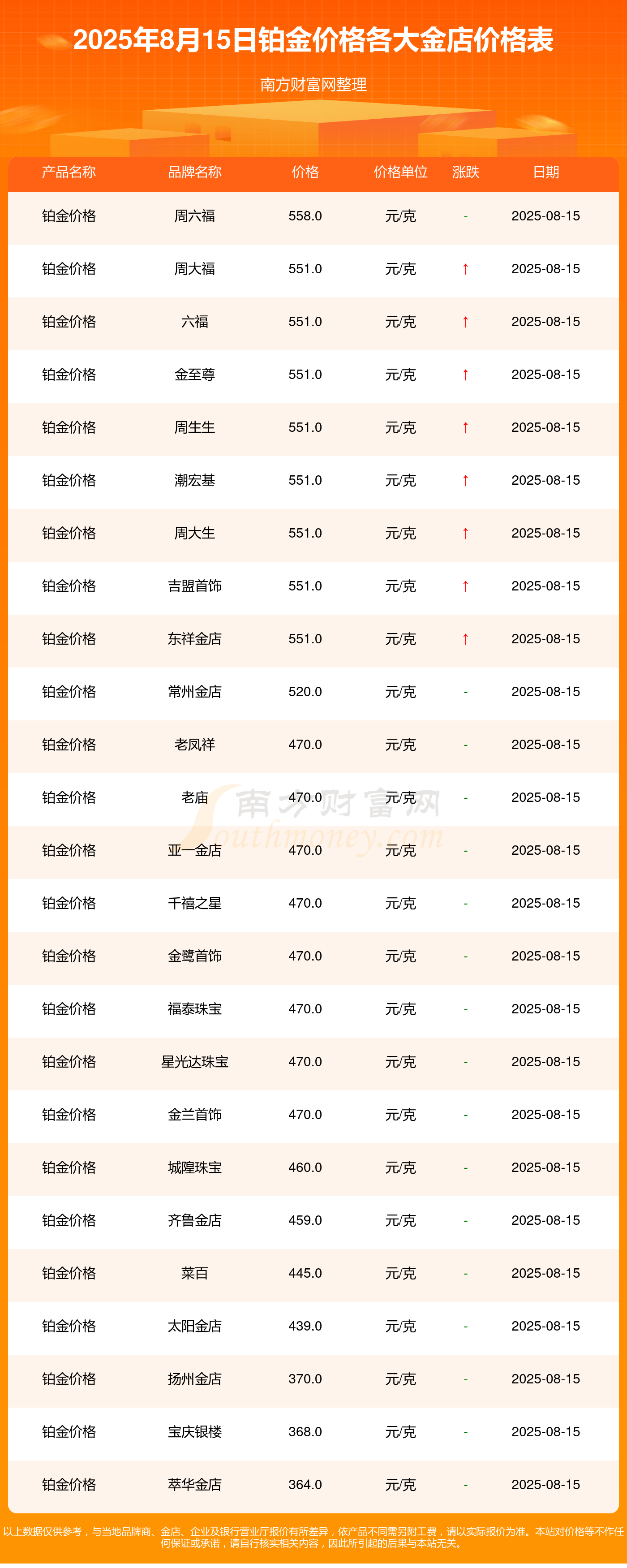 2025年150余只基金涨幅翻倍 黄金主题基金闪耀全年
