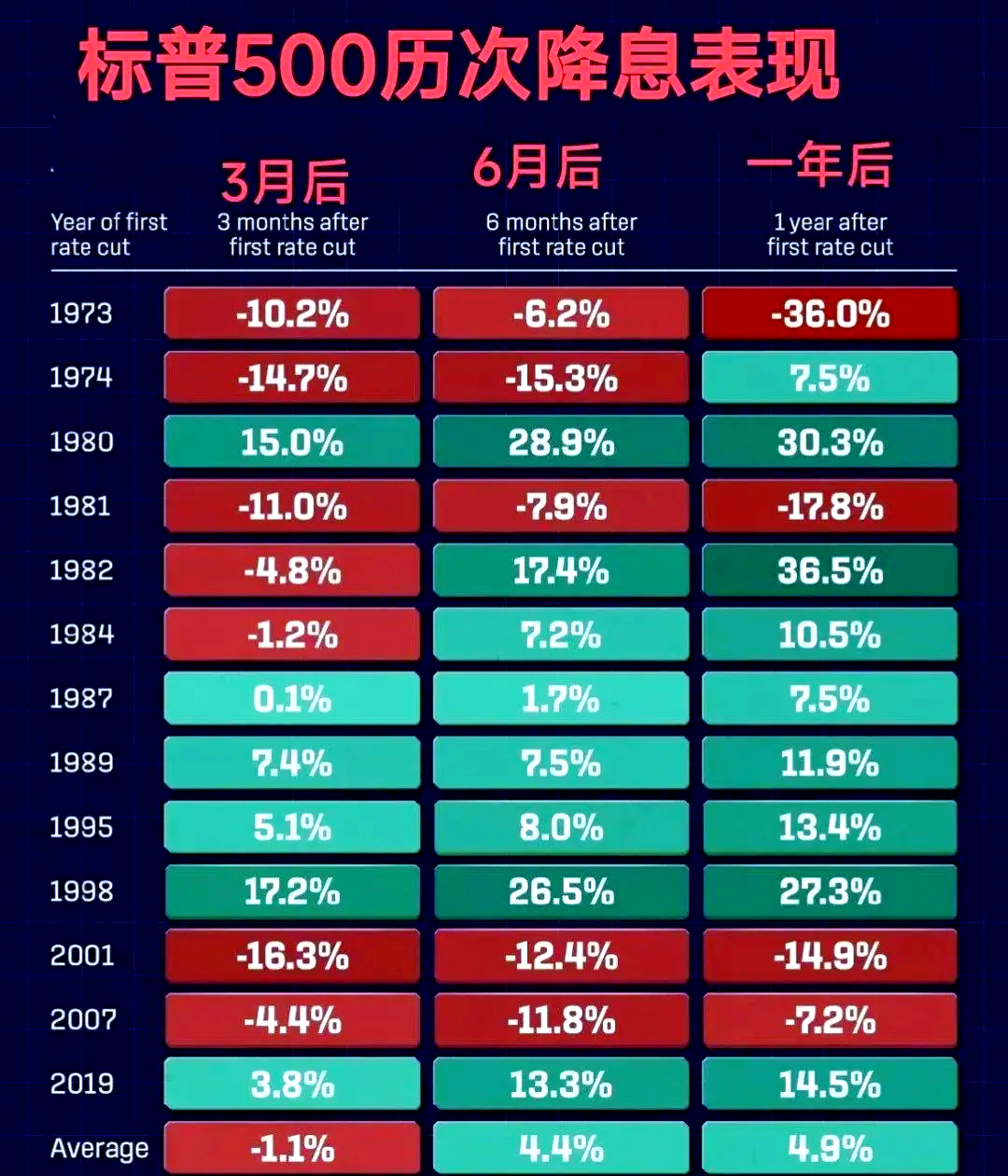 美债收益率集体上涨,10年期美债收益率涨2.77个基点